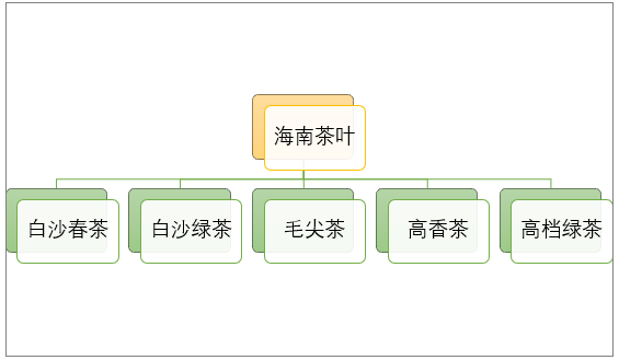 叶行业产销情况分析及投资战略规划报告ag旗舰厅2021-2027年中国茶(图1)