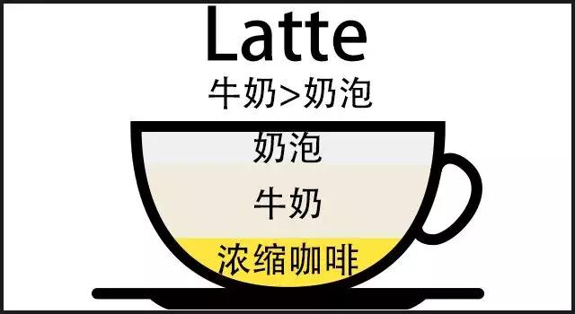 车食品展｜咖啡时代帮你区分各种咖啡ag旗舰厅app2020航空邮轮列(图1)