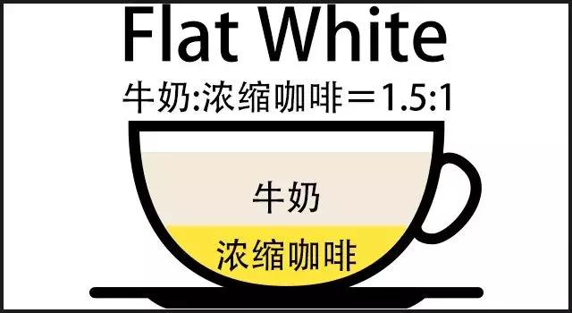 车食品展｜咖啡时代帮你区分各种咖啡ag旗舰厅app2020航空邮轮列(图9)