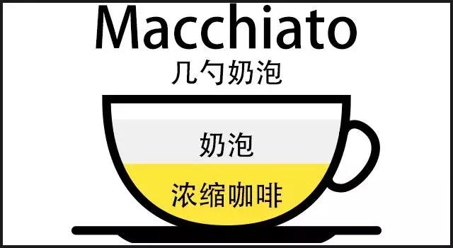 车食品展｜咖啡时代帮你区分各种咖啡ag旗舰厅app2020航空邮轮列(图5)