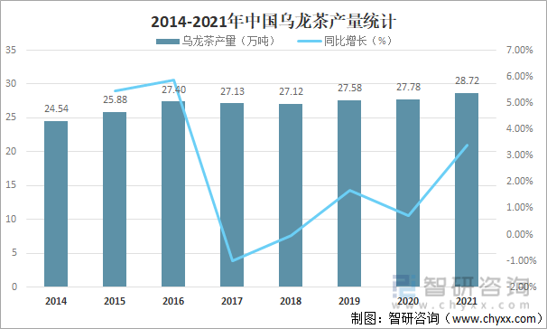 及进出口贸易分析：福建乌龙茶出口额全国第一ag旗舰厅网站2021年中国乌龙茶产销现状(图6)