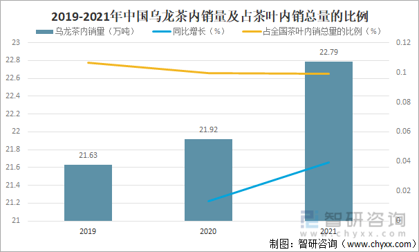 及进出口贸易分析：福建乌龙茶出口额全国第一ag旗舰厅网站2021年中国乌龙茶产销现状(图4)