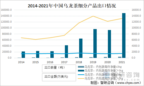 及进出口贸易分析：福建乌龙茶出口额全国第一ag旗舰厅网站2021年中国乌龙茶产销现状(图1)