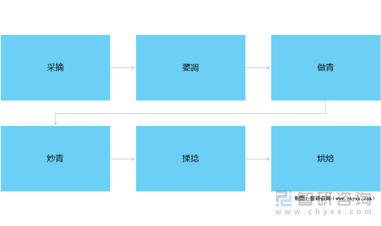 及进出口贸易分析：福建乌龙茶出口额全国第一ag旗舰厅网站2021年中国乌龙茶产销现状(图8)