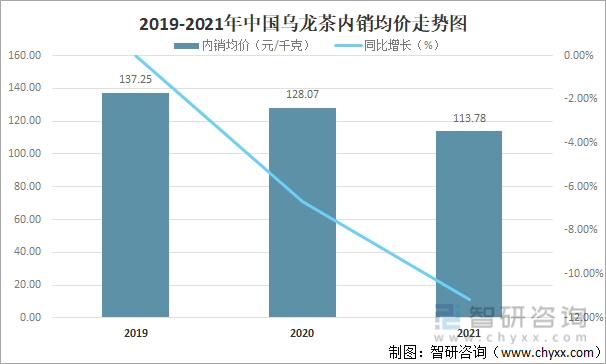 及进出口贸易分析：福建乌龙茶出口额全国第一ag旗舰厅网站2021年中国乌龙茶产销现状(图12)