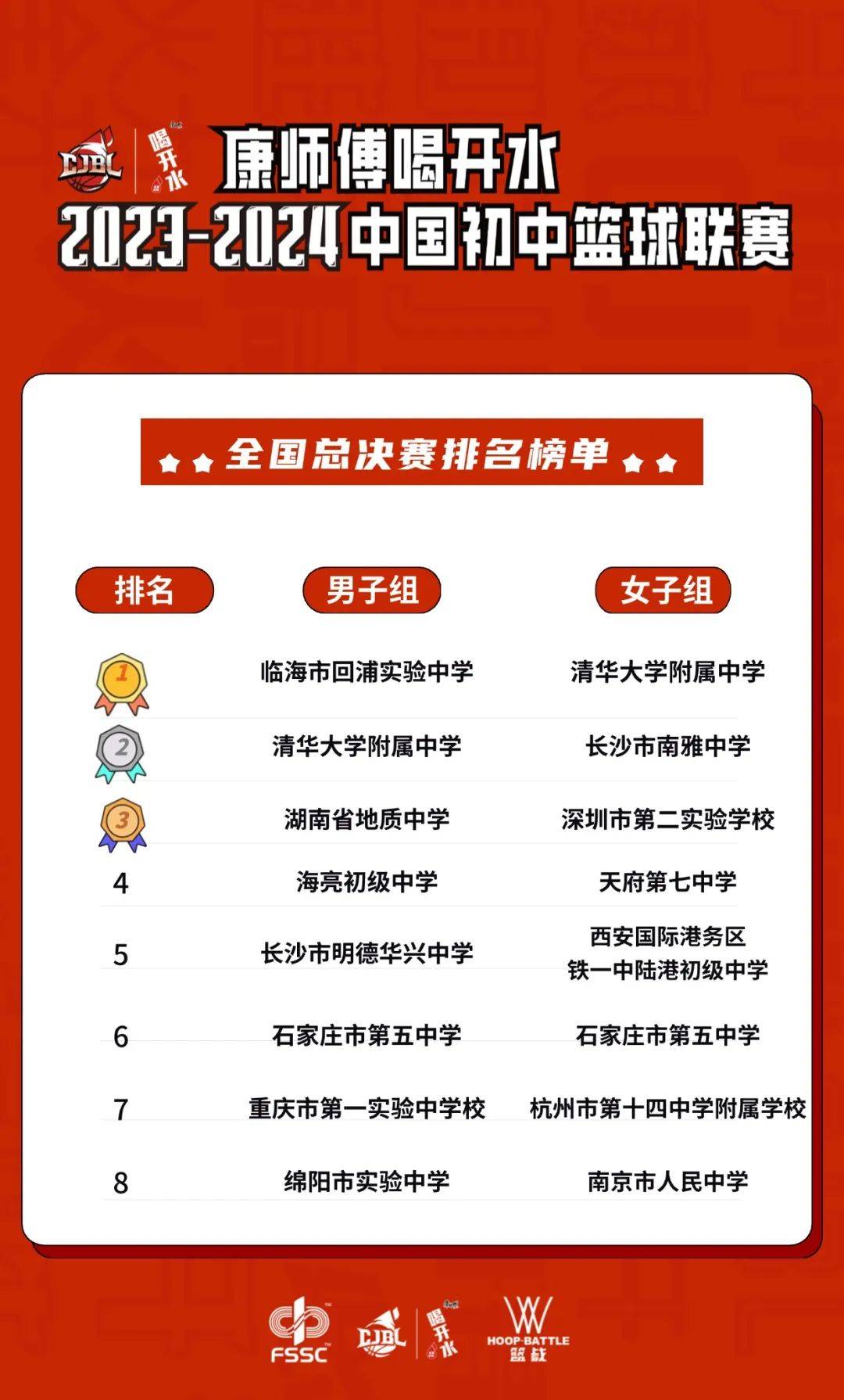 23-2024中国初中篮球联赛总决赛在邯郸圆满落幕ag旗舰厅登录青春的第一次开场｜康师傅喝开水20(图4)